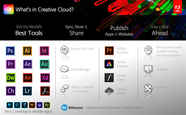 criação de conteúdo digital com o Adobe creative Cloud
