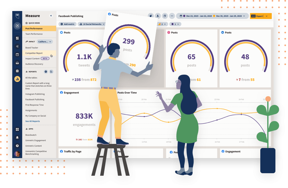 Vantagens de usar o Hootsuite para cria conteúdo digital