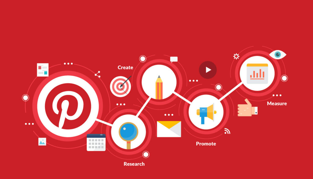 pinterest para gerar leads