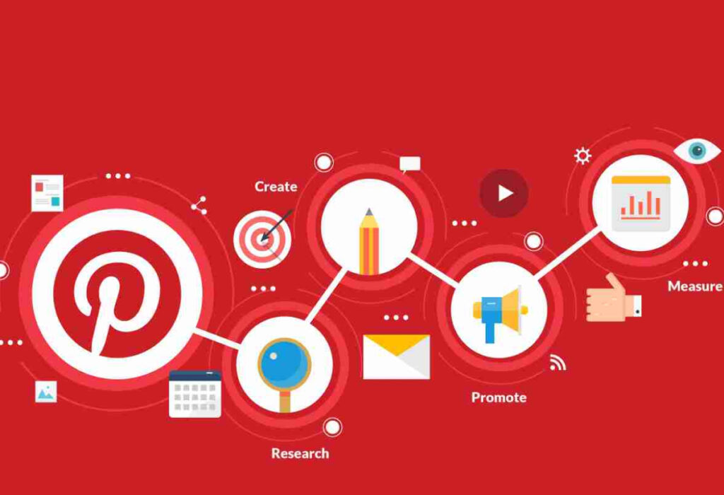 Aprenda a usar o Pinterest como estratégia de marketing para se conectar com seu público-alvo pinterest como estratégia de marketing