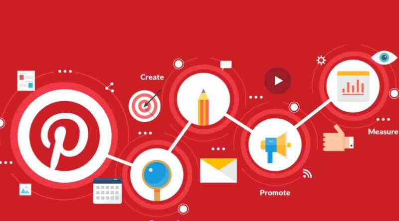 pinterest como estratégia de marketing