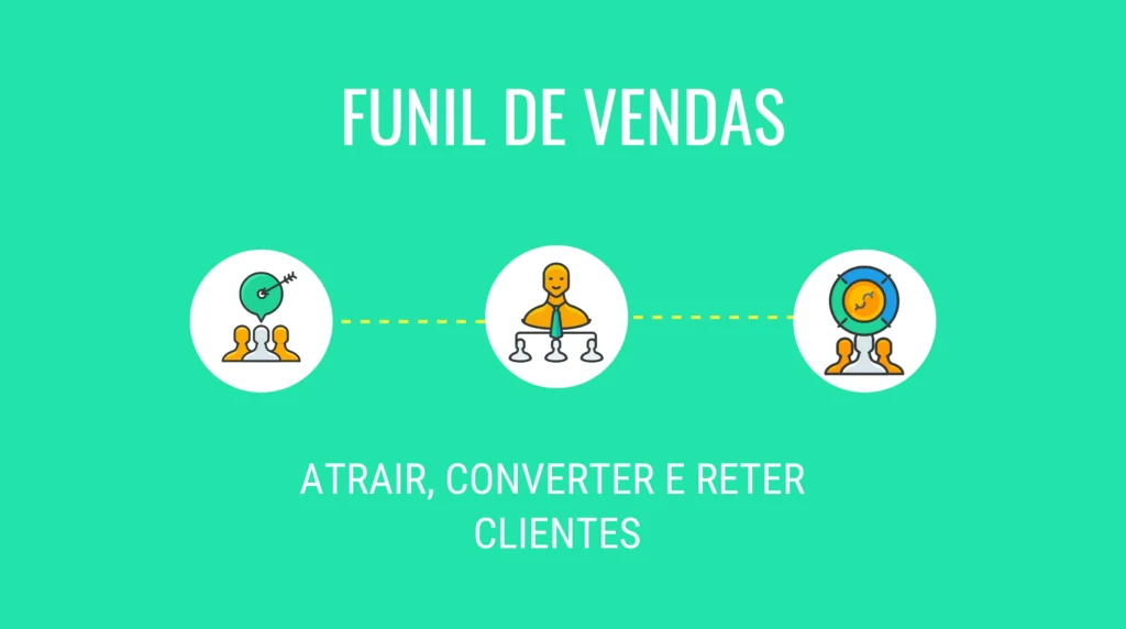 Os Indicadores Que Mostram Se Você Está Realmente Lucrando Como Afiliado (E Como Corrigir o Que Não Está) funil de vendas